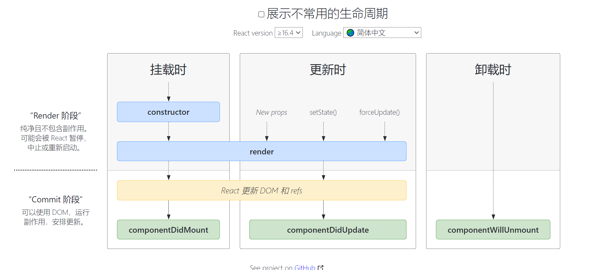 生命周期图解